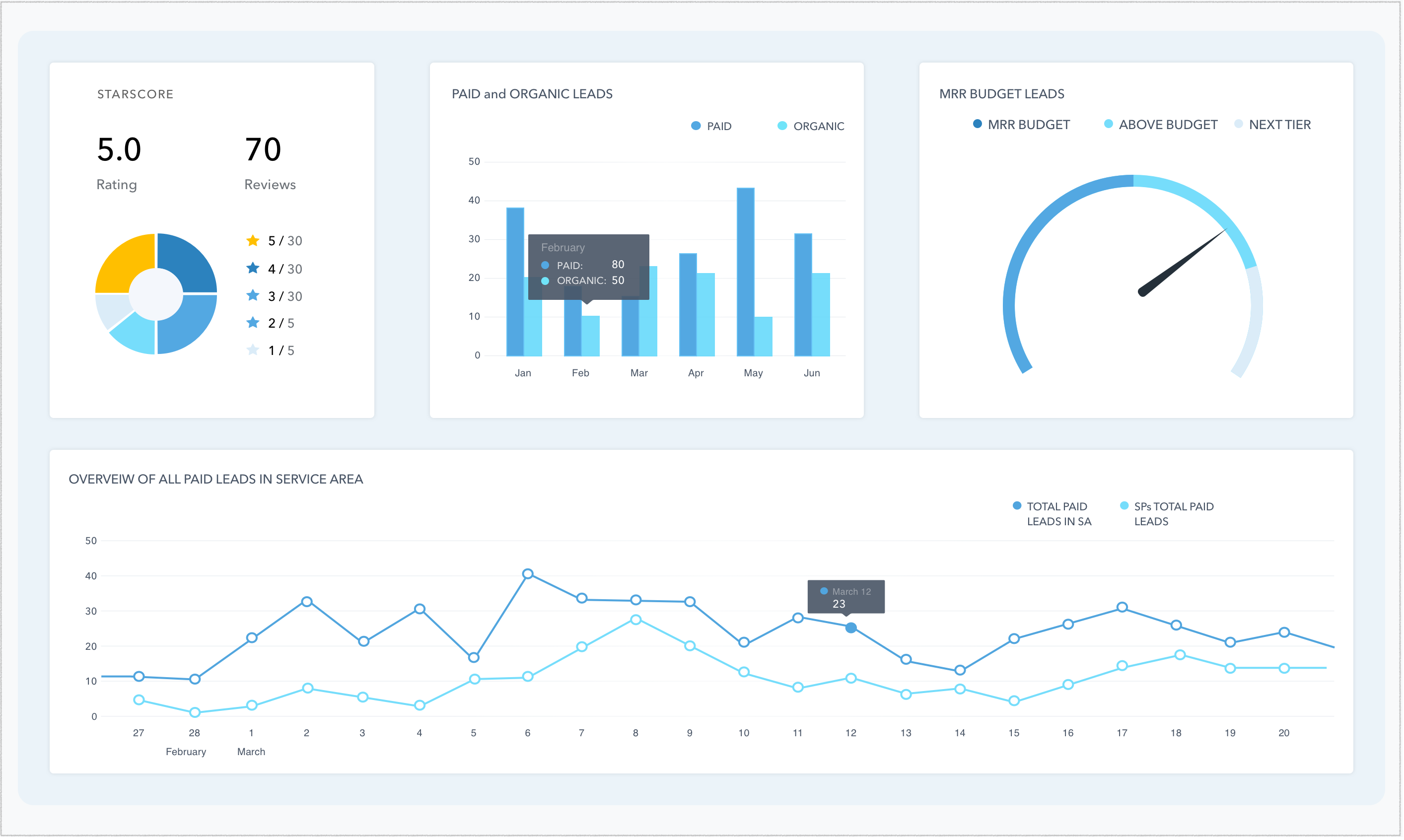 Dashboard