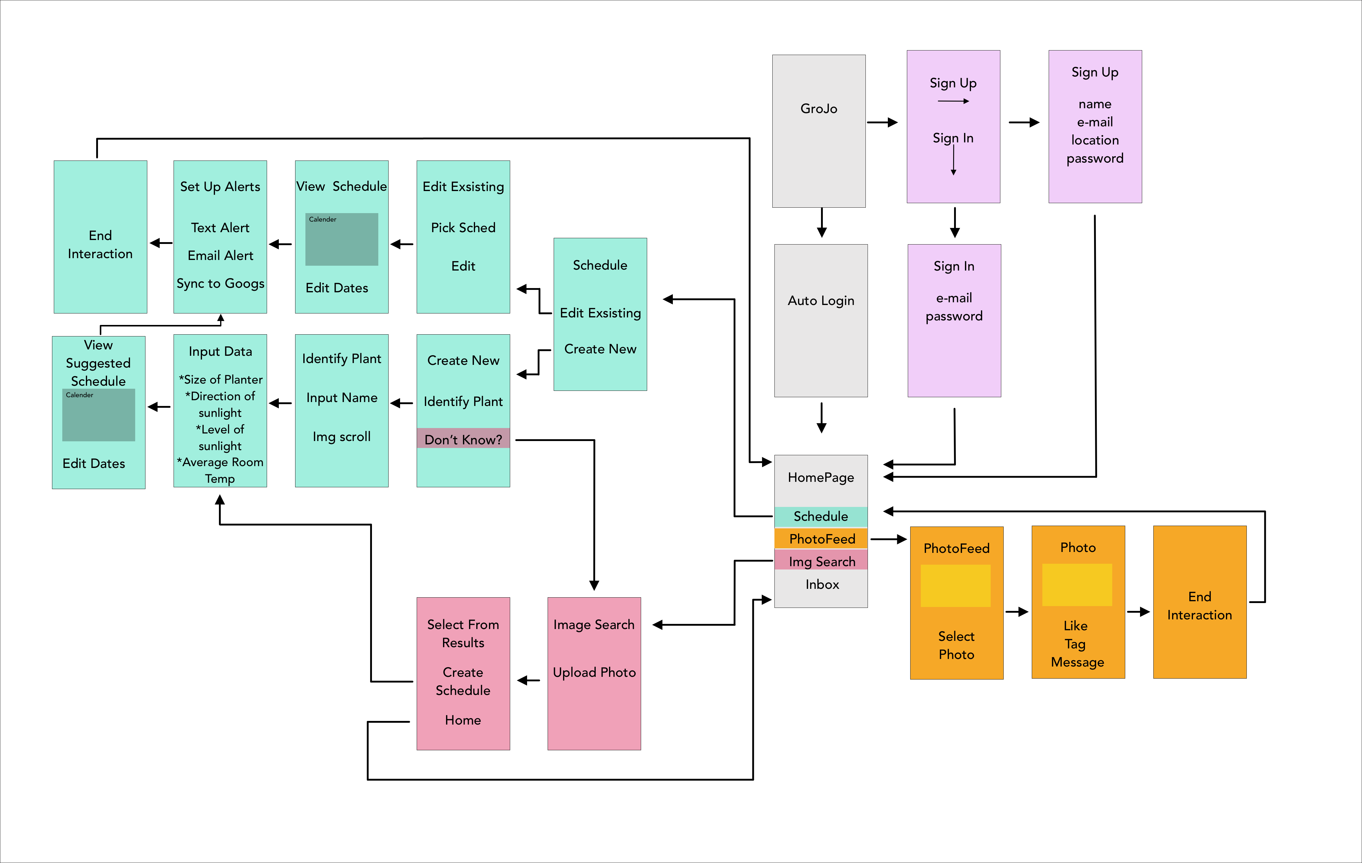 Site map